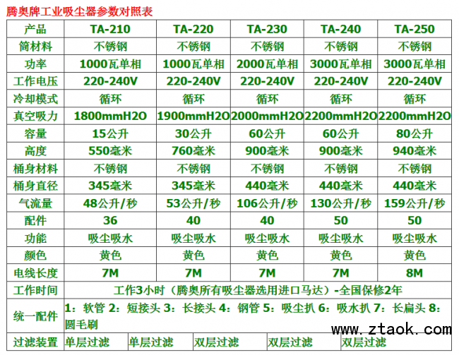 点击打开原图 腾奥吸尘器参数表