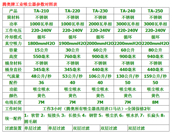 点击打开原图 腾奥吸尘器参数表