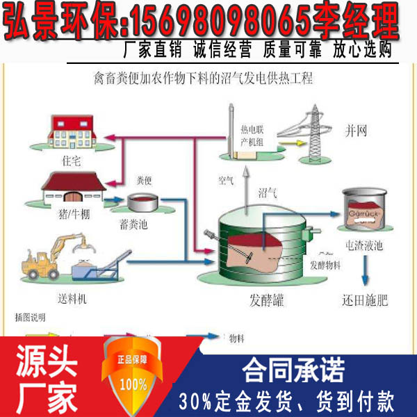 沼气工程111