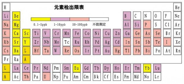 元素周期表