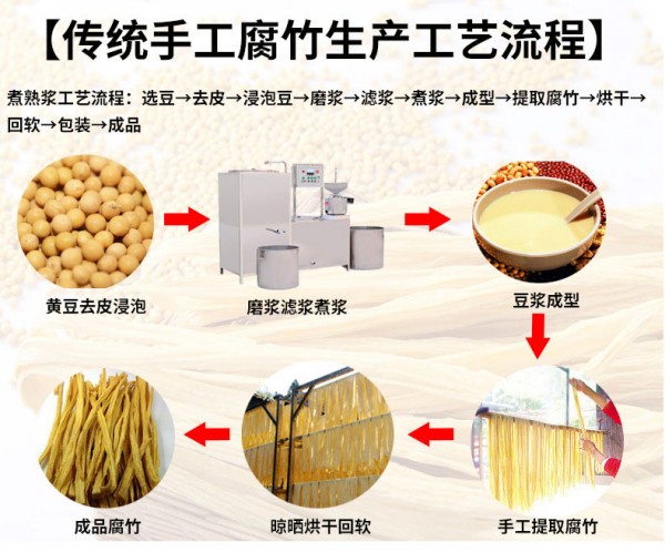 传统腐竹生产工艺