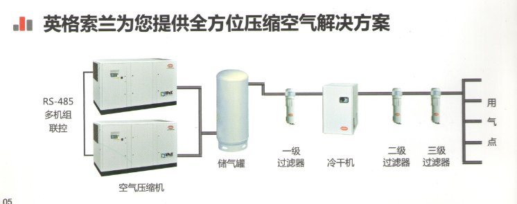 螺杆式空压机系统