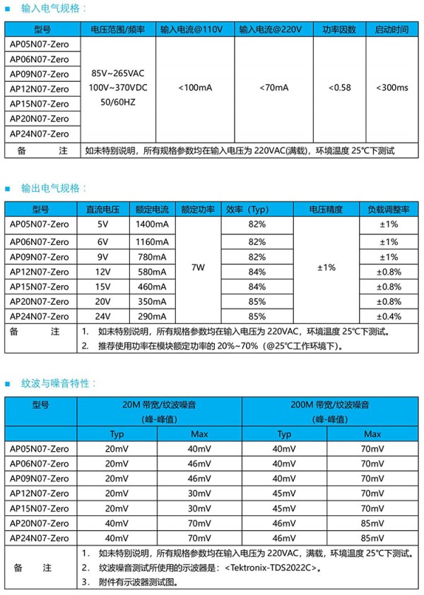 7W说明-2