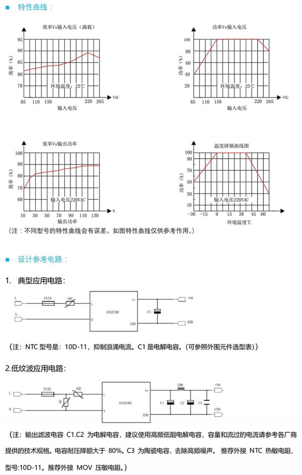 36W单路7503