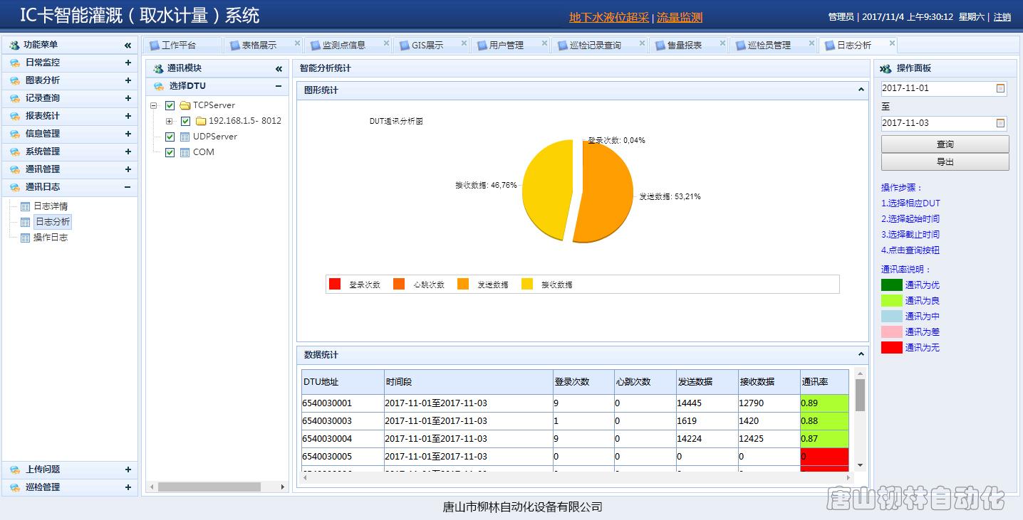 IC卡智能灌溉-取水计量系统通讯日志分析