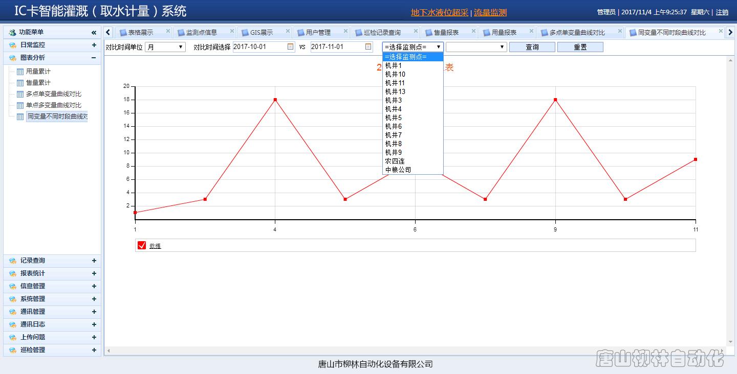 IC卡智能灌溉-取水计量系统数据对比