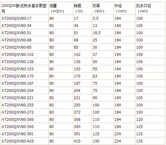 200QJW卧式潜水泵