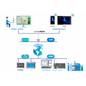 ELBIT-IOT2000 物联网控制器