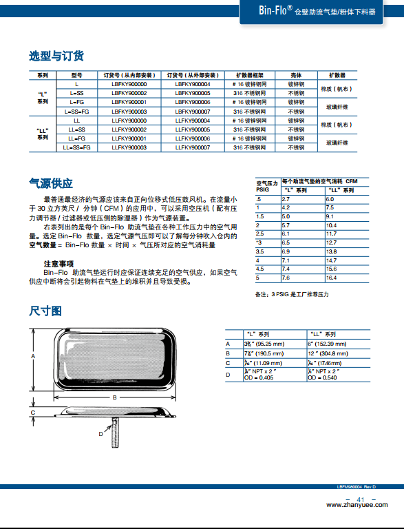 Bin-Flo 仓壁助流气垫粉体下料器参数