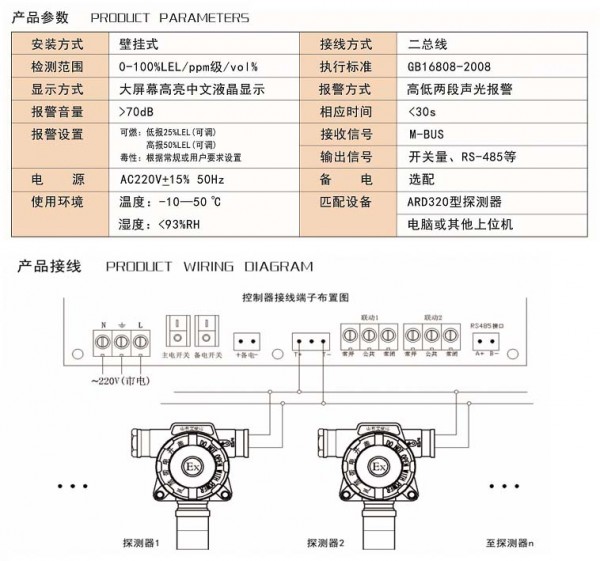 云监控液化气报警器