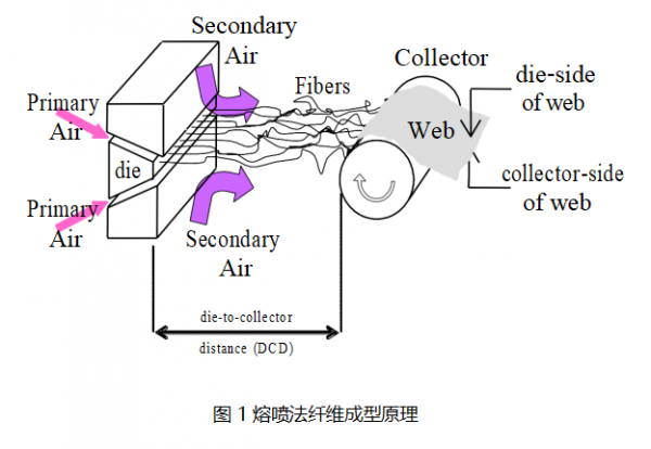 熔喷布图片1