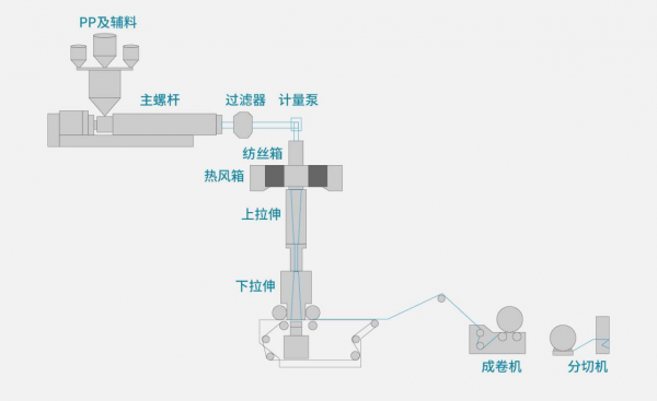 熔喷布图片3