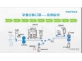 口罩机电气配件运用方案制作口罩机配件流程 (36播放)