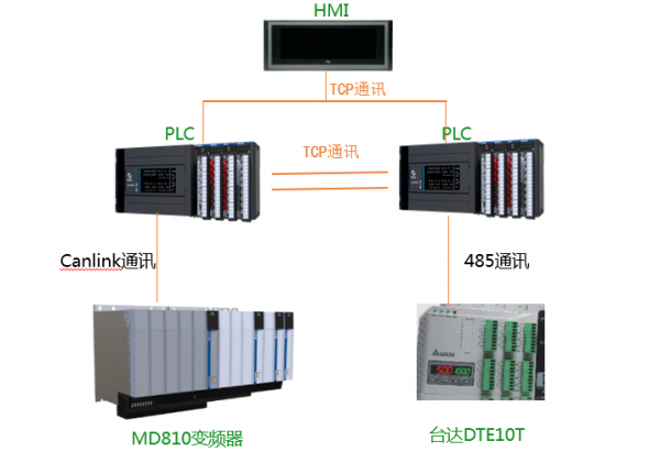 吹膜机图片1