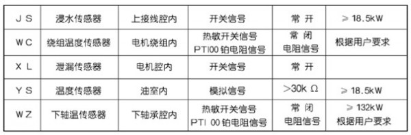 潜水轴流泵传感器位置及功能