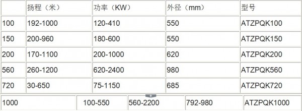 单吸矿用泵型号参数