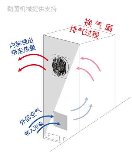 风扇换气示意图