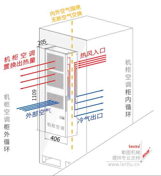 空调制冷示意图