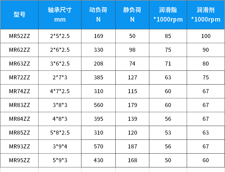 MR两位系列.png