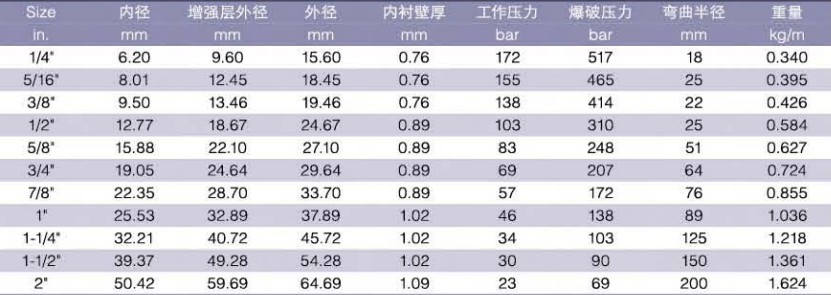  硅胶包覆波纹特氟龙金属软管 金属管