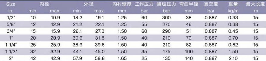 耐真空波纹特氟龙金属软管 金属管