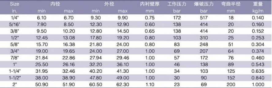 波纹特氟龙金属软管 金属管