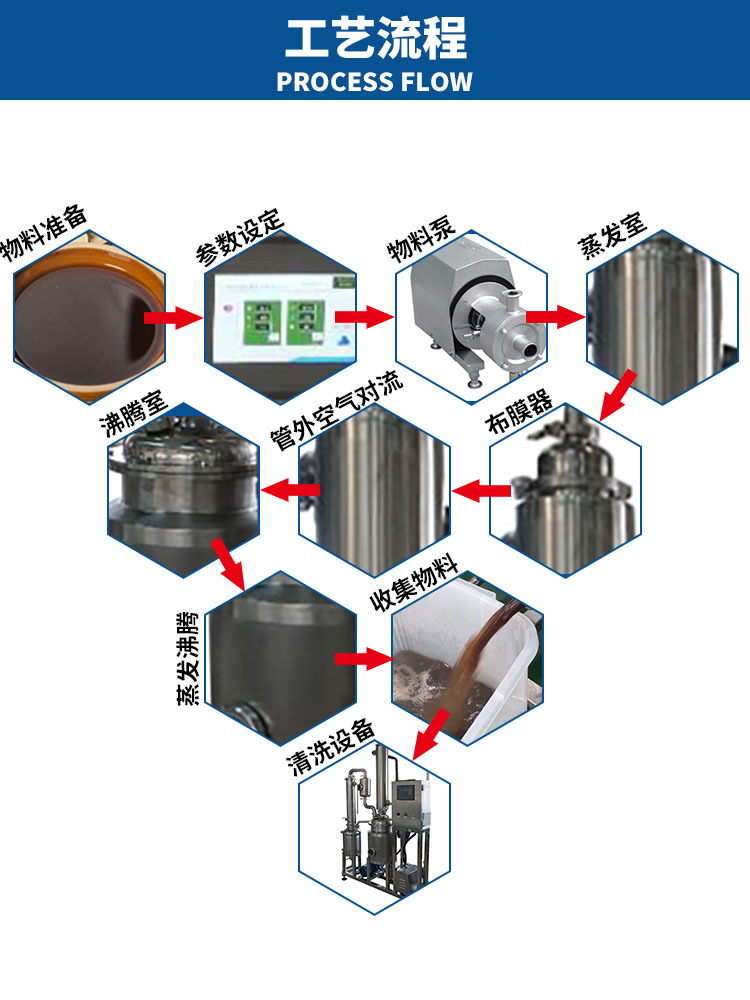 降膜浓缩工艺流程