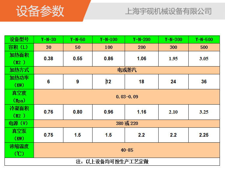 设备参数详情页