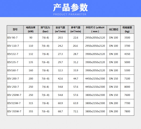 EEV90-355KW产品参数