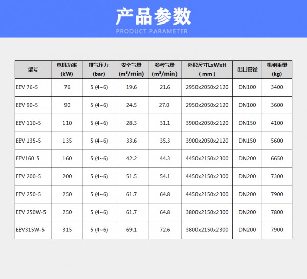 EEV76-315KW产品参数