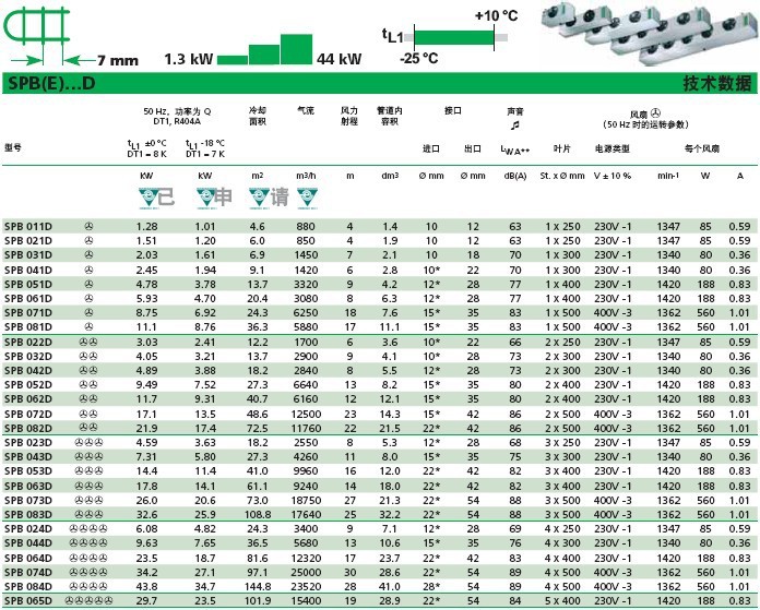 SPB SERIES DATA