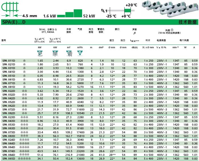 SPA SERIES DATA