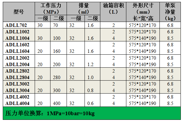 手动泵（选型表）