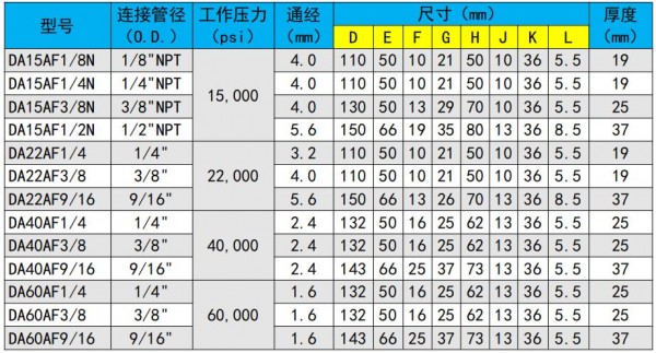 直通针阀表