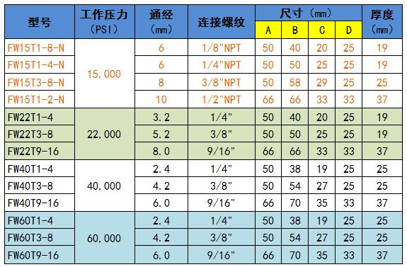 四通【选型表】