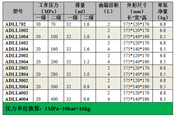 手动泵（选型表）