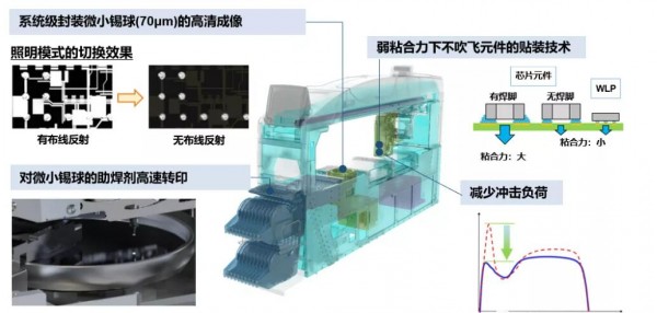 2021年度表面贴装技术的发展趋势