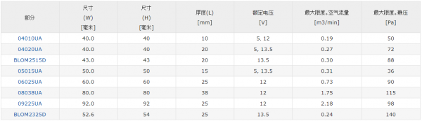 汽车风扇型号参数