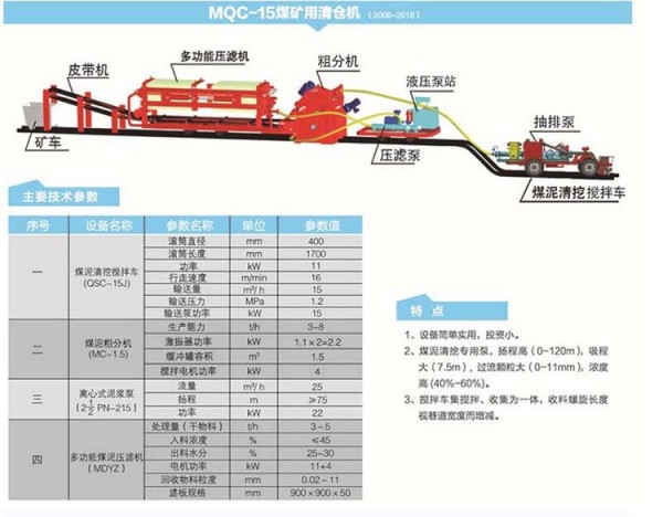 详情4750