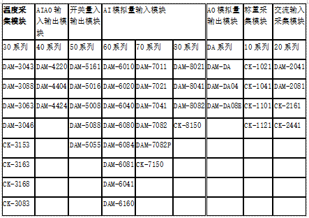 选型表