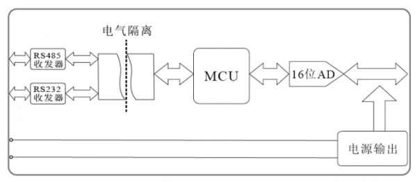 7082P原理图