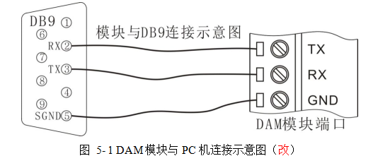 7082P连接示意图