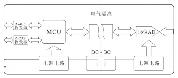 70原理图