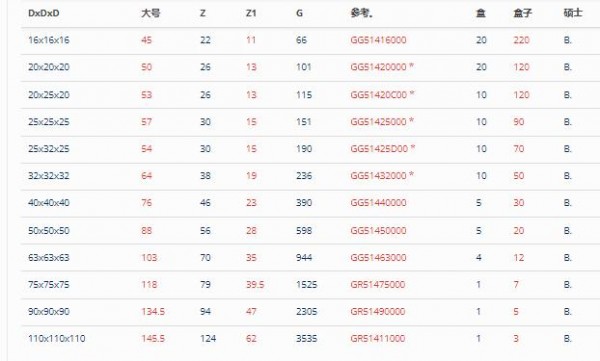 ASTORE压缩接头514系列 