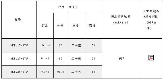 MAEDA KOKI水信号MKTV系列