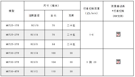 MAEDA KOKI水信号MKT系列