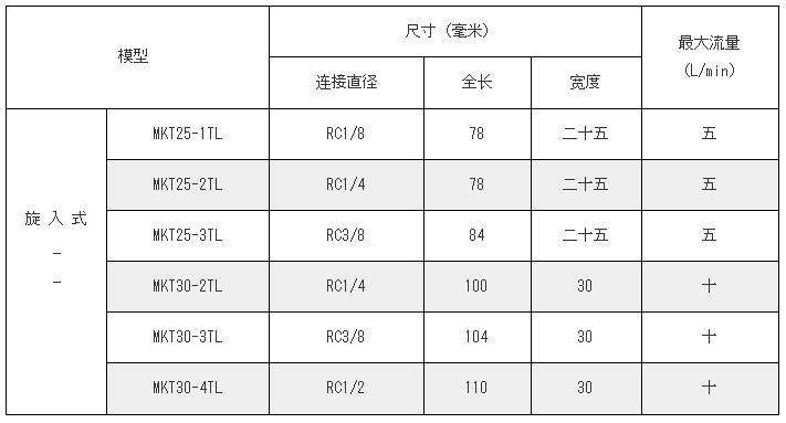 MAEDA KOKI油信号MKT系列