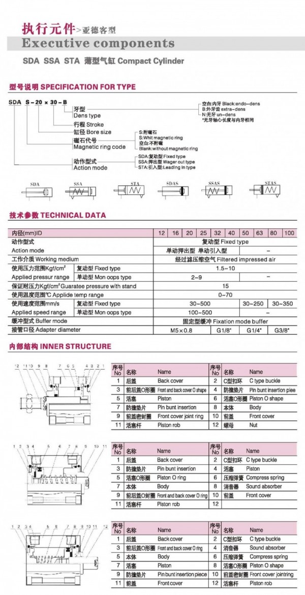 DONT超薄气缸系列