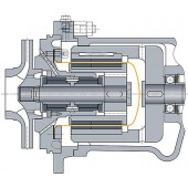 RHEINHUTTE PUMPEN 磁力离合器系列