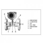 KEWILL 涡轮流量计系列